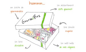 Visuel concours GourmiBox